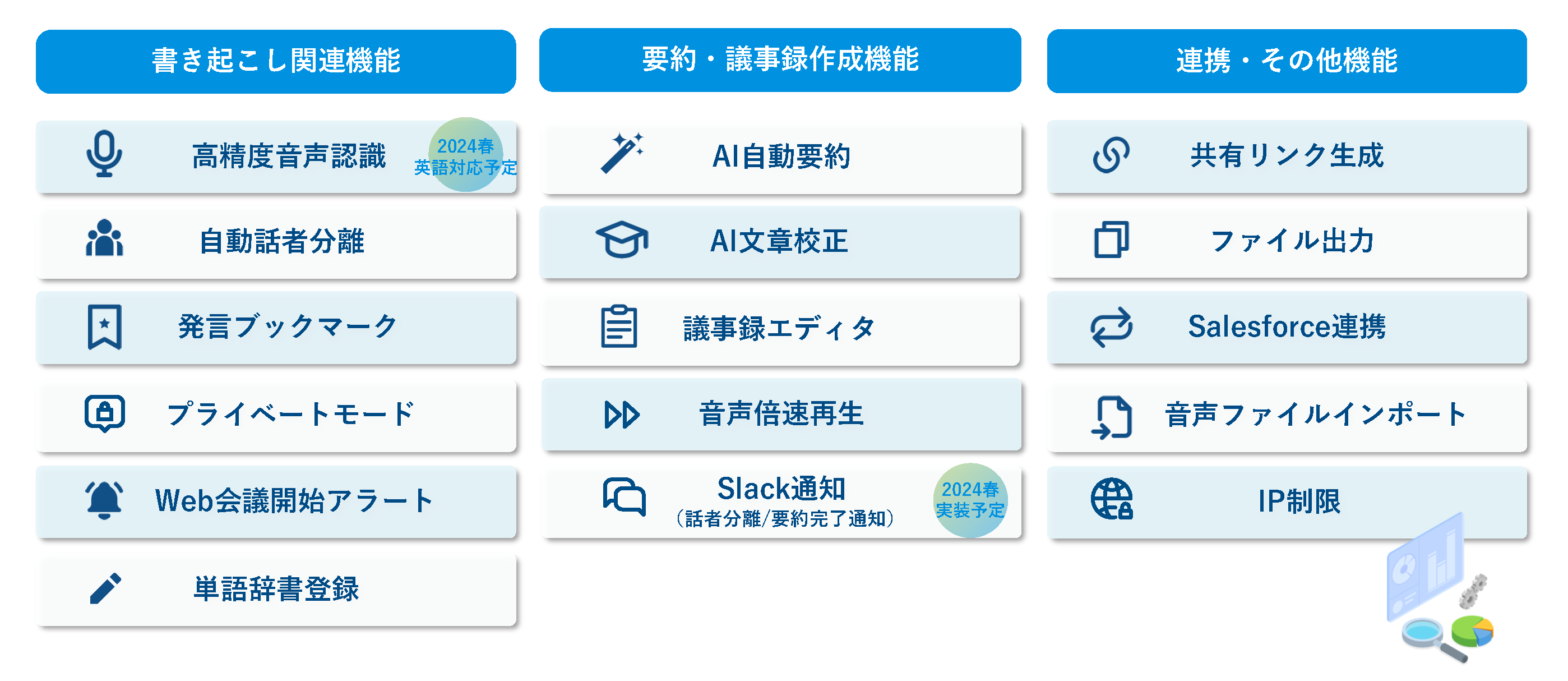 AI議事録サービス「Synclog」